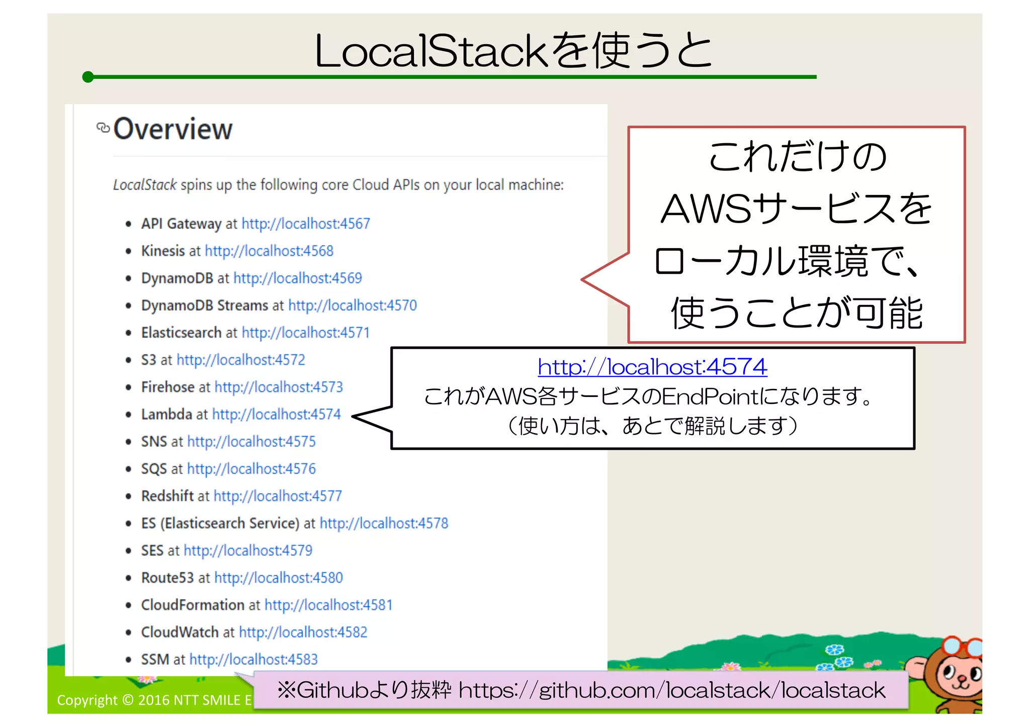 Copyright © 2016 NTT SMILE ENERGY, Inc. all rights reserved
7. 4 : . A
8
G L
SW
A b
: P a :: : .75 47. 4 : . 47. 4 : .
:: 47. 4 7 :
L / 7 : P
cdE
 