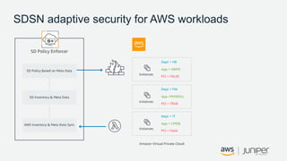 SDSN adaptive security for AWS workloads
 