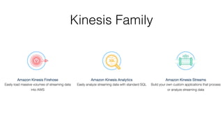 Kinesis Family
 
