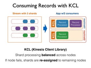 Consuming Records with KCL
App w/2 consumersStream with 3 shards
Record
Processor
KCLKCL
Record
Processor
Record
Processor
KCL (Kinesis Client Library)
Shard processing balanced across nodes
If node fails, shards are re-assigned to remaining nodes
machine01machine02
 
