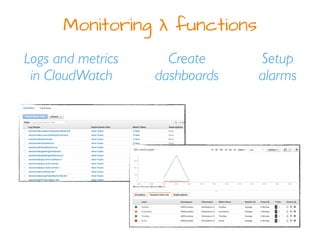 Monitoring λ functions
Logs and metrics
in CloudWatch
Setup
alarms
Create
dashboards
 