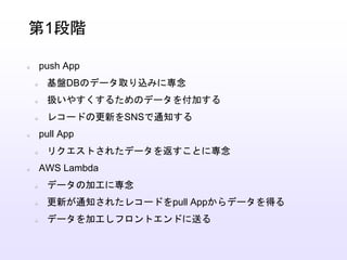push App
基盤DBのデータ取り込みに専念
扱いやすくするためのデータを付加する
レコードの更新をSNSで通知する
pull App
リクエストされたデータを返すことに専念
AWS Lambda
データの加工に専念
更新が通知されたレコードをpull Appからデータを得る
データを加工しフロントエンドに送る
第1段階
 