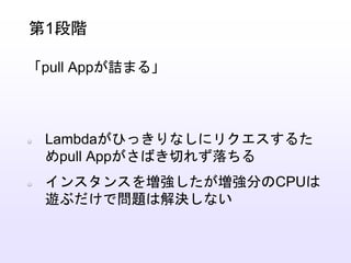 Lambdaがひっきりなしにリクエスするた
めpull Appがさばき切れず落ちる
インスタンスを増強したが増強分のCPUは
遊ぶだけで問題は解決しない
第1段階
「pull Appが詰まる」
 