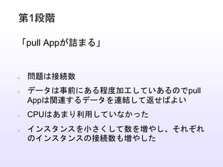 問題は接続数
データは事前にある程度加工していあるのでpull
Appは関連するデータを連結して返せばよい
CPUはあまり利用していなかった
インスタンスを小さくして数を増やし、それぞれ
のインスタンスの接続数も増やした
第1段階
「pull Appが詰まる」
 