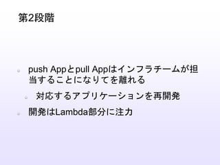 push Appとpull Appはインフラチームが担
当することになりてを離れる
対応するアプリケーションを再開発
開発はLambda部分に注力
第2段階
 