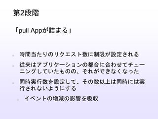 時間当たりのリクエスト数に制限が設定される
従来はアプリケーションの都合に合わせてチュー
ニングしていたものの、それができなくなった
同時実行数を設定して、その数以上は同時には実
行されないようにする
イベントの増減の影響を吸収
第2段階
「pull Appが詰まる」
 