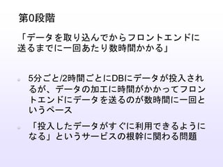 5分ごと/2時間ごとにDBにデータが投入され
るが、データの加工に時間がかかってフロン
トエンドにデータを送るのが数時間に一回と
いうペース
「投入したデータがすぐに利用できるように
なる」というサービスの根幹に関わる問題
第0段階
「データを取り込んでからフロントエンドに
送るまでに一回あたり数時間かかる」
 