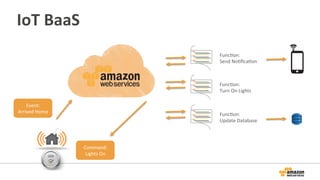 IoT	
  BaaS	
  
Event:	
  	
  
Arrived	
  Home	
  
Command:	
  	
  
Lights	
  On	
  
 