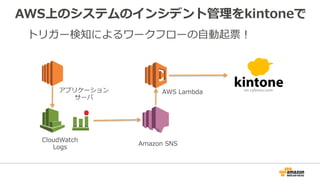 AWS上のシステムのインシデント管理理をkintoneで
AWS  Lambdaアプリケーション
サーバ
CloudWatch  
Logs
Amazon  SNS
トリガー検知によるワークフローの⾃自動起票！
 