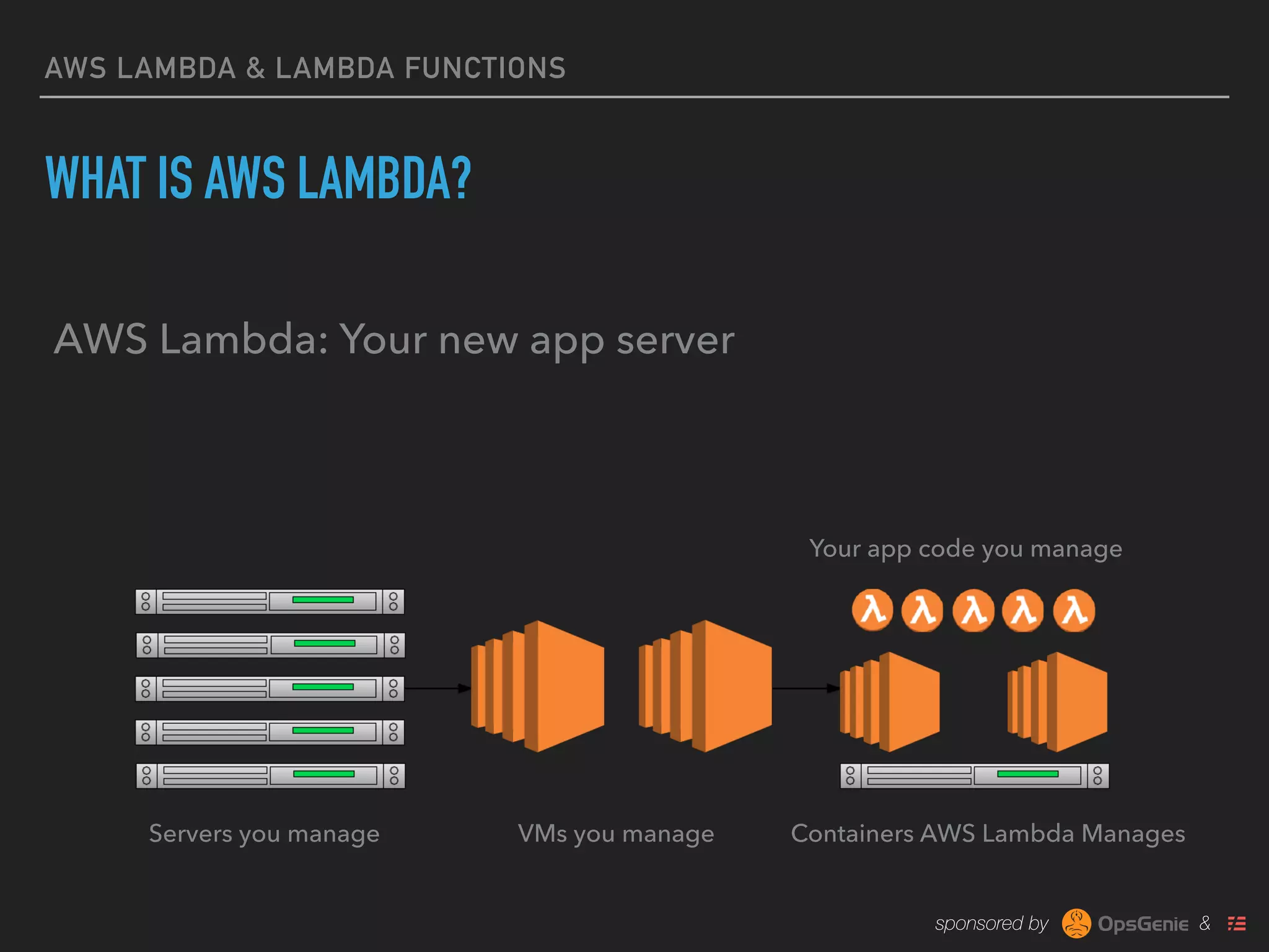 sponsored by &
AWS LAMBDA & LAMBDA FUNCTIONS
WHAT IS AWS LAMBDA?
AWS Lambda: Your new app server
Servers you manage VMs you manage
Your app code you manage
Containers AWS Lambda Manages
 