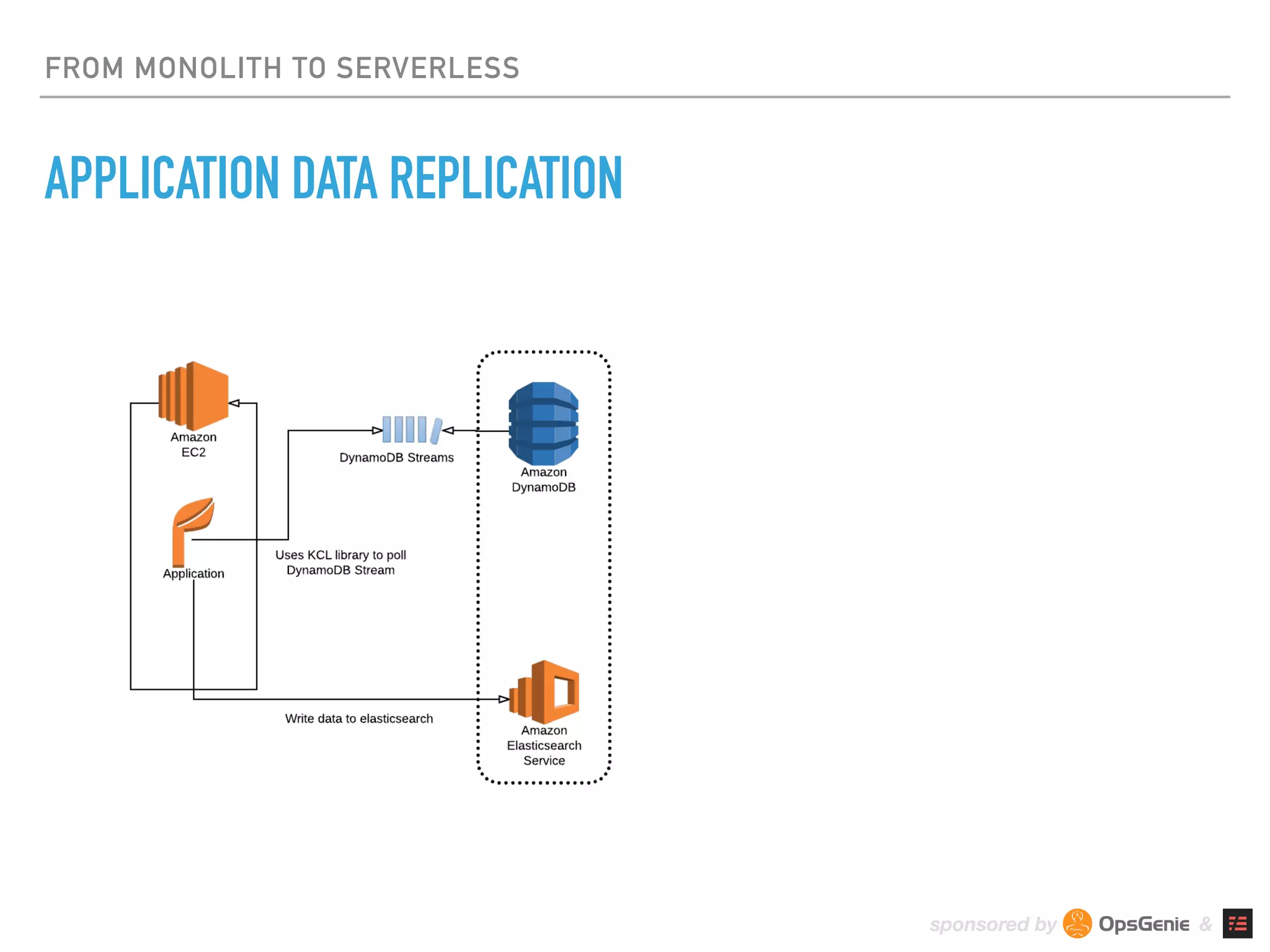 sponsored by &
FROM MONOLITH TO SERVERLESS
APPLICATION DATA REPLICATION
 