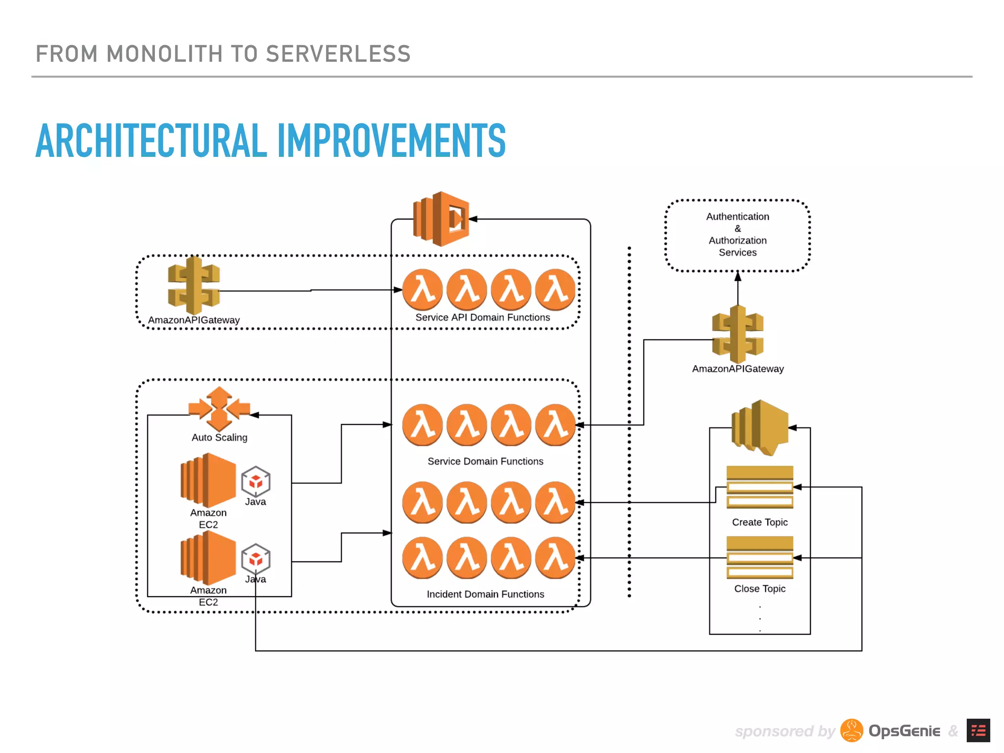 sponsored by &
FROM MONOLITH TO SERVERLESS
ARCHITECTURAL IMPROVEMENTS
 