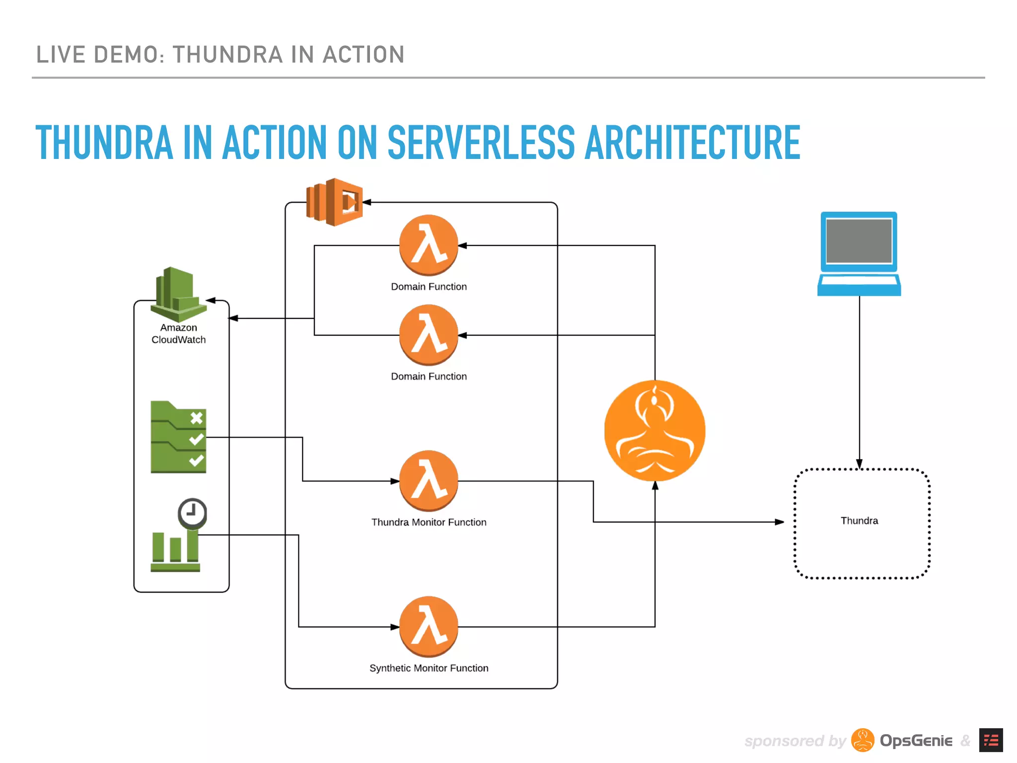 sponsored by &
LIVE DEMO: THUNDRA IN ACTION
THUNDRA IN ACTION ON SERVERLESS ARCHITECTURE
 