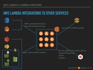 sponsored by &
AWS LAMBDA & LAMBDA FUNCTIONS
AWS LAMBDA INTEGRATIONS TO OTHER SERVICES
AWS Lambda Poll Stream 
and call Lambda function
Sync calls to AWS Lambda
You can specify invocation type as 
- Request Response 
- Event 
- DryRun
Async calls to AWS Lambda
 
