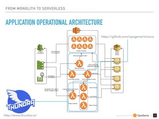 sponsored by &
FROM MONOLITH TO SERVERLESS
APPLICATION OPERATIONAL ARCHITECTURE
http://www.thundra.io/
https://github.com/opsgenie/sirocco
 
