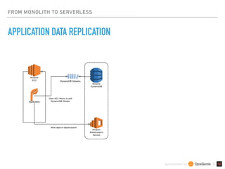 sponsored by &
FROM MONOLITH TO SERVERLESS
APPLICATION DATA REPLICATION
 