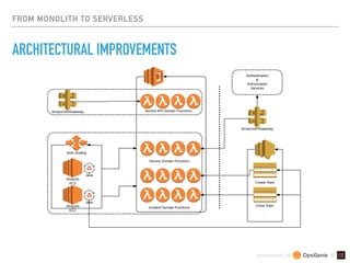 sponsored by &
FROM MONOLITH TO SERVERLESS
ARCHITECTURAL IMPROVEMENTS
 