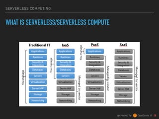 sponsored by &
SERVERLESS COMPUTING
WHAT IS SERVERLESS/SERVERLESS COMPUTE
 