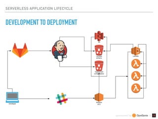 sponsored by &
SERVERLESS APPLICATION LIFECYCLE
DEVELOPMENT TO DEPLOYMENT
 