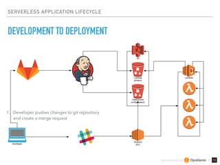 sponsored by &
SERVERLESS APPLICATION LIFECYCLE
DEVELOPMENT TO DEPLOYMENT
1. Developer pushes changes to git repository 
and create a merge request
 