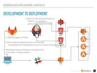 sponsored by &
SERVERLESS APPLICATION LIFECYCLE
DEVELOPMENT TO DEPLOYMENT
1. Developer pushes changes to git repository 
and create a merge request
2. GitLab triggers CI Flow
3. Source code built and tests run. 
If there is no problem, 
git branch merged to master
4. Built Lambda artifacts sent to an S3 bucket 
and deployment conﬁgurations sent to another S3 bucket
 