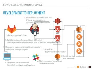 sponsored by &
SERVERLESS APPLICATION LIFECYCLE
DEVELOPMENT TO DEPLOYMENT
1. Developer pushes changes to git repository 
and create a merge request
2. GitLab triggers CI Flow
3. Source code built and tests run. 
If there is no problem, 
git branch merged to master
4. Built Lambda artifacts sent to an S3 bucket 
and deployment conﬁgurations sent to another S3 bucket
5. Developer run a command 
from slack to trigger deploy phase
6. Slack command run a script 
on hotﬁx instance
7. Download 
deployment conﬁguration
8. Deploy lambda functions 
with AWS SDK
 