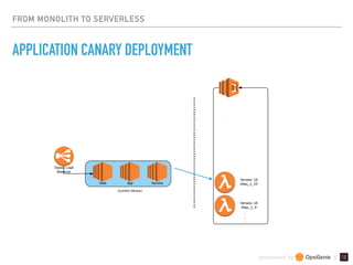 sponsored by &
FROM MONOLITH TO SERVERLESS
APPLICATION CANARY DEPLOYMENT
§
 