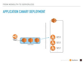 sponsored by &
FROM MONOLITH TO SERVERLESS
APPLICATION CANARY DEPLOYMENT
§
 