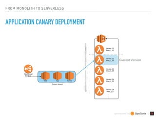 sponsored by &
FROM MONOLITH TO SERVERLESS
APPLICATION CANARY DEPLOYMENT
Current Version
§
 