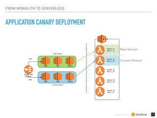 sponsored by &
FROM MONOLITH TO SERVERLESS
APPLICATION CANARY DEPLOYMENT
New Version
Current Version
 