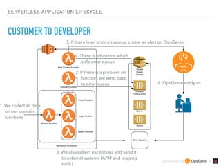 sponsored by &
SERVERLESS APPLICATION LIFECYCLE
CUSTOMER TO DEVELOPER
3. We also collect exceptions and send it 
to external systems (APM and logging 
tools)
1. We collect all data 
on our domain 
functions
2. If there is a problem on 
function, we send data 
to error queue
4. There is a function which 
polls error queue
5. If there is an error on queue, create an alert on OpsGenie
6. OpsGenie notify us
 