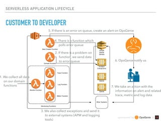 sponsored by &
SERVERLESS APPLICATION LIFECYCLE
CUSTOMER TO DEVELOPER
3. We also collect exceptions and send it 
to external systems (APM and logging 
tools)
1. We collect all data 
on our domain 
functions
2. If there is a problem on 
function, we send data 
to error queue
4. There is a function which 
polls error queue
5. If there is an error on queue, create an alert on OpsGenie
6. OpsGenie notify us
7. We take an action with the 
information on alert and related
trace, metric and log data
 