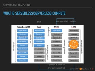 sponsored by &
SERVERLESS COMPUTING
WHAT IS SERVERLESS/SERVERLESS COMPUTE
Leverages AWS Lambda
OpsGenie uses EC2
EC2
DynamoDB, Lambda
 