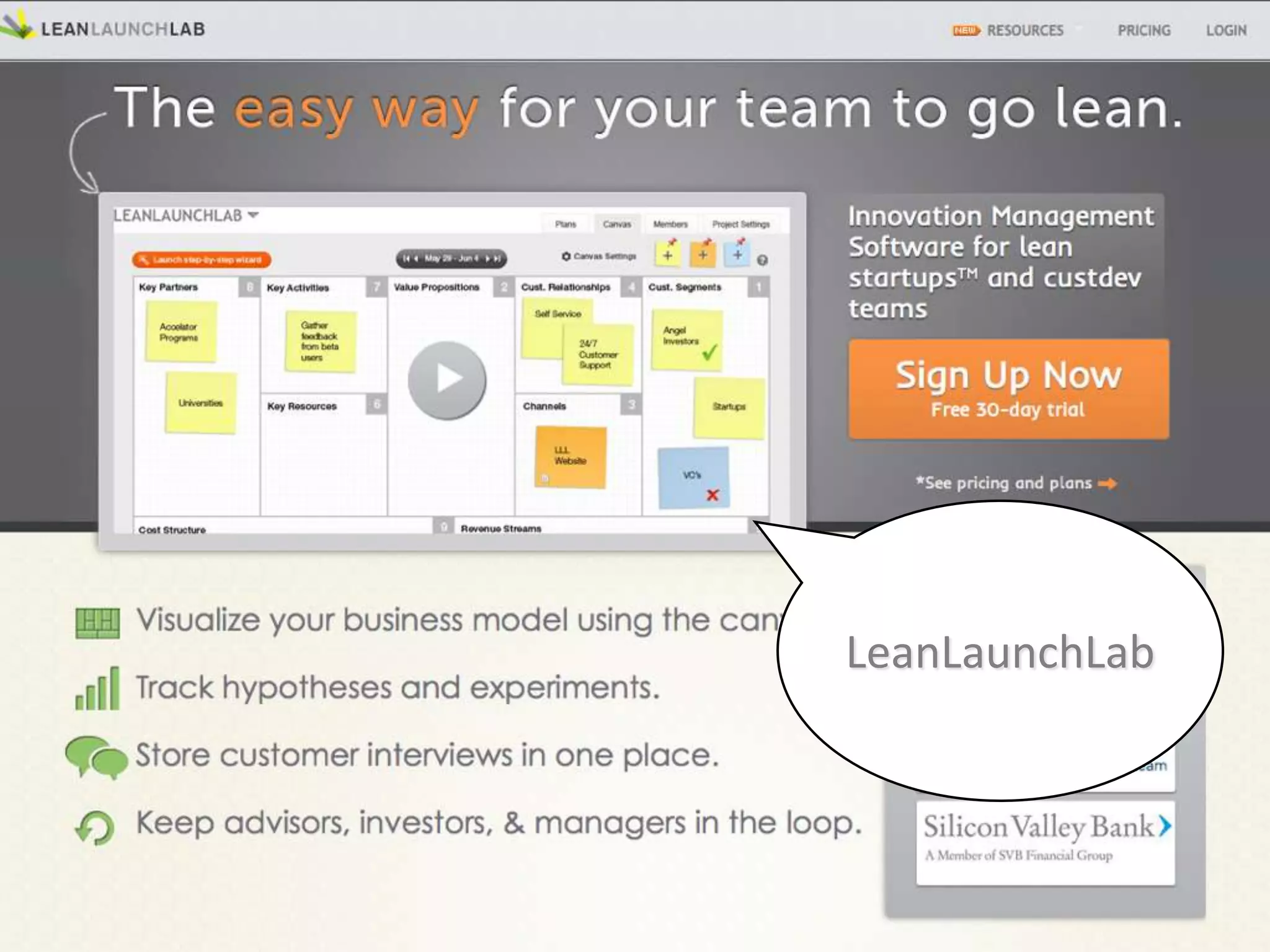 LeanLaunchLab
 