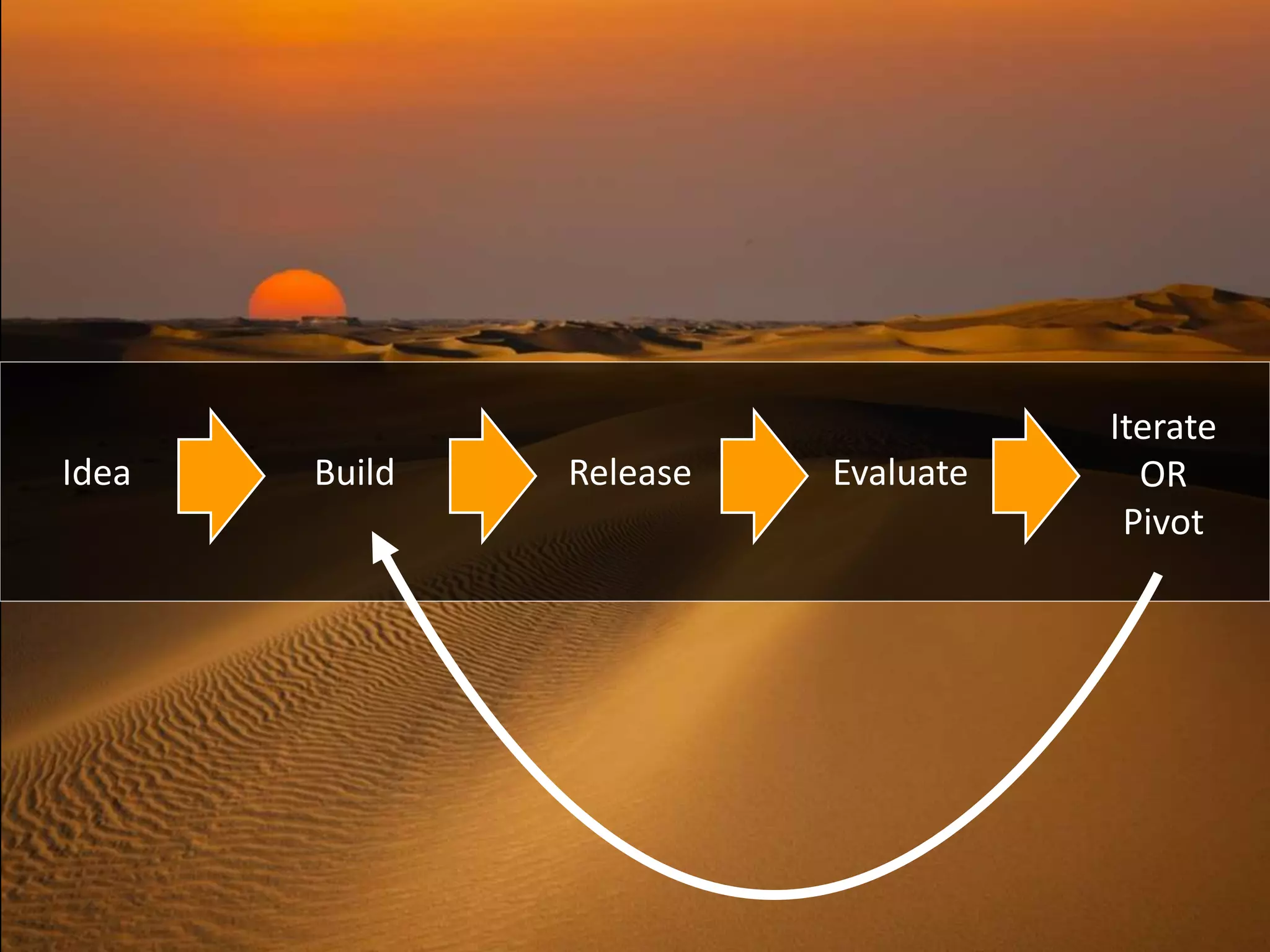 Iterate
Idea   Build   Release   Evaluate     OR
                                     Pivot
 