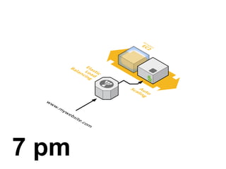 7 pm
 