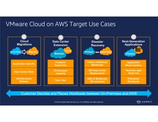 © 2018, Amazon Web Services, Inc. or its affiliates. All rights reserved.
VMware Cloud on AWS Target Use Cases
Customer De...