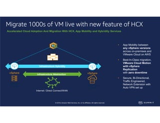 © 2018, Amazon Web Services, Inc. or its affiliates. All rights reserved.
Migrate 1000s of VM live with new feature of HCX...