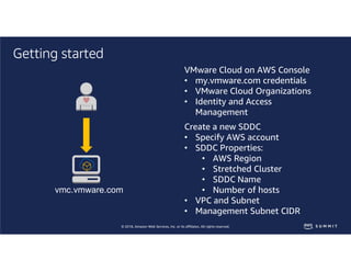 © 2018, Amazon Web Services, Inc. or its affiliates. All rights reserved.
Getting started
vmc.vmware.com
Create a new SDDC...
