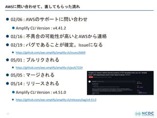 AWSに問い合わせて、直してもらった流れ
l 02/06 : AWSのサポートに問い合わせ
l Amplify CLI Version : v4.41.2
l 02/16 : 不具合の可能性が高いとAWSから連絡
l 02/19 : バグであることが確定。Issueになる
l https://github.com/aws-amplify/amplify-cli/issues/6669
l 05/01 : プルリクされる
l https://github.com/aws-amplify/amplify-cli/pull/7224
l 05/05 : マージされる
l 05/14 : リリースされる
l Amplify CLI Version : v4.51.0
l https://github.com/aws-amplify/amplify-cli/releases/tag/v4.51.0
11
 