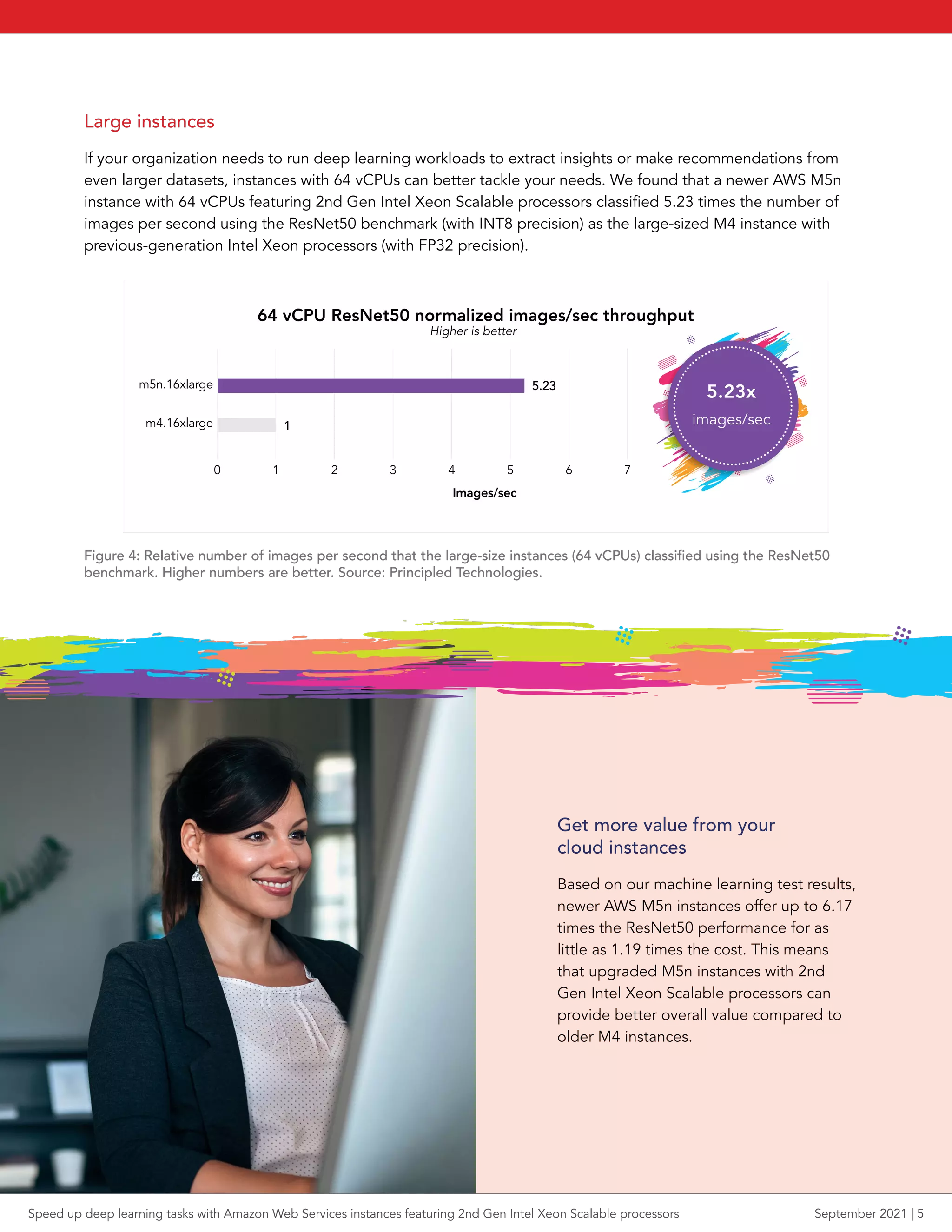 Large instances
If your organization needs to run deep learning workloads to extract insights or make recommendations from
even larger datasets, instances with 64 vCPUs can better tackle your needs. We found that a newer AWS M5n
instance with 64 vCPUs featuring 2nd Gen Intel Xeon Scalable processors classified 5.23 times the number of
images per second using the ResNet50 benchmark (with INT8 precision) as the large-sized M4 instance with
previous-generation Intel Xeon processors (with FP32 precision).
64 vCPU ResNet50 normalized images/sec throughput
Images/sec
Higher is better
m5n.16xlarge
m4.16xlarge
0 1 2 3 4 5 7
6
1
5.23
Figure 4: Relative number of images per second that the large-size instances (64 vCPUs) classified using the ResNet50
benchmark. Higher numbers are better. Source: Principled Technologies.
Get more value from your
cloud instances
Based on our machine learning test results,
newer AWS M5n instances offer up to 6.17
times the ResNet50 performance for as
little as 1.19 times the cost. This means
that upgraded M5n instances with 2nd
Gen Intel Xeon Scalable processors can
provide better overall value compared to
older M4 instances.
5.23x
images/sec
Speed up deep learning tasks with Amazon Web Services instances featuring 2nd Gen Intel Xeon Scalable processors September 2021 | 5
 
