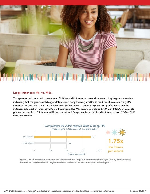 AWS EC2 M6i instances featuring 3rd Gen Intel Xeon Scalable processors ...