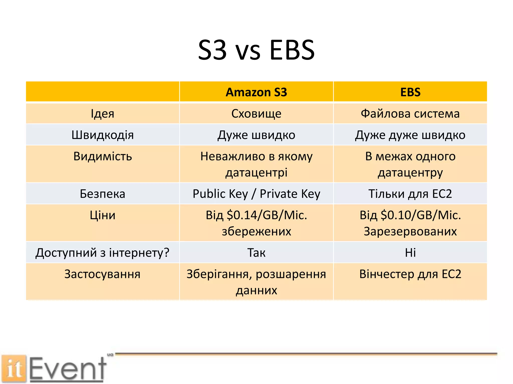 Cloud IaaS (Amazon, IBM, VMware, HP)