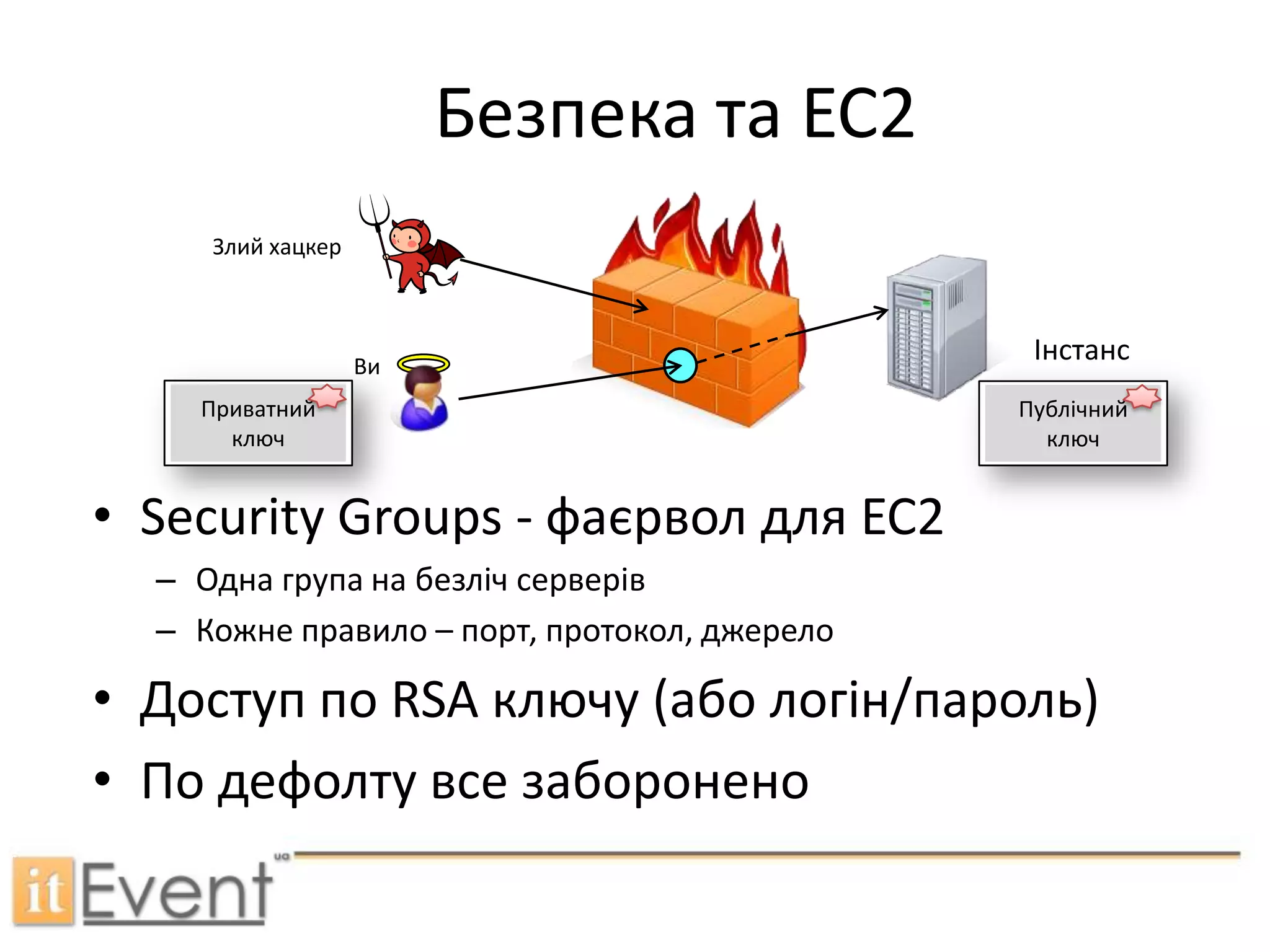 А що за хмарами?4 регіони (фізично – датацентри)По 3-4 зони CloudFront – розкиданий по всьому світу.