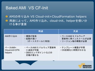 Baked AMI VS CF-Init
    AMIの作り込み VS Cloud-init+CloudFormation helpers
    用途によって、AMI作り込み、cloud-init、helperを使い分
    ける事が重要

                        利点                 欠点

AMI作り込み          ・構築が容易              ・ベースAMI/ミドルウェア
                 ・起動が速い               更新時に再インストールが必要
                  （オートスケールに有効）       ・リージョン毎の構築が必要


ベースAMI+          ・ベースAMI/ミドルウェア更新時   ・テンプレート構築が手間
Cloud-init+CFN    に追従が可能             ・OS初期化に時間がかかる
helpers          ・DBのエンドポイントなどの
                  定義が渡せる
 