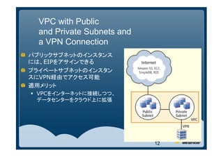 VPC with Public
  and Private Subnets and
  a VPN Connection
パブリックサブネットのインスタンス
には、EIPをアサインできる
プライベートサブネットのインスタン
スにVPN経由でアクセス可能
適用メリット
 VPCをインターネットに接続しつつ、
 データセンターをクラウド上に拡張




                            12
 