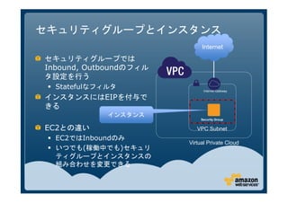 セキュリティグループとインスタンス
                             Internet

セキュリティグループでは
Inbound, Outboundのフィル
タ設定を行う
  Statefulなフィルタ               Internet Gateway

インスタンスにはEIPを付与で
きる
             インスタンス
                            Security Group


EC2との違い                    VPC Subnet
  EC2ではInboundのみ
                        Virtual Private Cloud
  いつでも(稼働中でも)セキュリ
  ティグループとインスタンスの
  組み合わせを変更できる
 