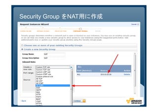 Security Group をNAT用に作成
 