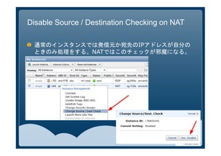Disable Source / Destination Checking on NAT

 通常のインスタンスでは発信元か宛先のIPアドレスが自分の
 ときのみ処理をする。NATではこのチェックが邪魔になる。
 