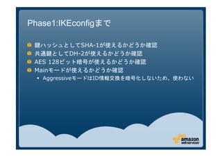 Phase1:IKEconfigまで

 鍵ハッシュとしてSHA-1が使えるかどうか確認
 共通鍵としてDH-2が使えるかどうか確認
 AES 128ビット暗号が使えるかどうか確認
 Mainモードが使えるかどうか確認
   AggressiveモードはID情報交換を暗号化しないため、使わない
 
